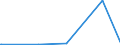 KN 51100000 /Exporte /Einheit = Preise (Euro/Tonne) /Partnerland: Ukraine /Meldeland: Eur27_2020 /51100000:Garne aus Groben Tierhaaren Oder aus Rosshaar `einschl. Umsponnene Garne aus Rosshaar`, Auch in Aufmachungen für den Einzelverkauf (Ausg. Rosshaar, Nicht Aneinandergeknüpft)