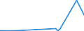 KN 51100000 /Exporte /Einheit = Preise (Euro/Tonne) /Partnerland: Russland /Meldeland: Eur27_2020 /51100000:Garne aus Groben Tierhaaren Oder aus Rosshaar `einschl. Umsponnene Garne aus Rosshaar`, Auch in Aufmachungen für den Einzelverkauf (Ausg. Rosshaar, Nicht Aneinandergeknüpft)