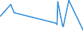 KN 51100000 /Exporte /Einheit = Preise (Euro/Tonne) /Partnerland: Slowenien /Meldeland: Eur27_2020 /51100000:Garne aus Groben Tierhaaren Oder aus Rosshaar `einschl. Umsponnene Garne aus Rosshaar`, Auch in Aufmachungen für den Einzelverkauf (Ausg. Rosshaar, Nicht Aneinandergeknüpft)