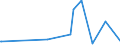 KN 51100000 /Exporte /Einheit = Preise (Euro/Tonne) /Partnerland: Serbien /Meldeland: Eur27_2020 /51100000:Garne aus Groben Tierhaaren Oder aus Rosshaar `einschl. Umsponnene Garne aus Rosshaar`, Auch in Aufmachungen für den Einzelverkauf (Ausg. Rosshaar, Nicht Aneinandergeknüpft)