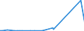 KN 51100000 /Exporte /Einheit = Preise (Euro/Tonne) /Partnerland: Marokko /Meldeland: Eur27_2020 /51100000:Garne aus Groben Tierhaaren Oder aus Rosshaar `einschl. Umsponnene Garne aus Rosshaar`, Auch in Aufmachungen für den Einzelverkauf (Ausg. Rosshaar, Nicht Aneinandergeknüpft)