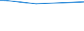 KN 51100000 /Exporte /Einheit = Preise (Euro/Tonne) /Partnerland: Ghana /Meldeland: Europäische Union /51100000:Garne aus Groben Tierhaaren Oder aus Rosshaar `einschl. Umsponnene Garne aus Rosshaar`, Auch in Aufmachungen für den Einzelverkauf (Ausg. Rosshaar, Nicht Aneinandergeknüpft)