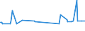 KN 51100000 /Exporte /Einheit = Preise (Euro/Tonne) /Partnerland: Groenland /Meldeland: Eur27_2020 /51100000:Garne aus Groben Tierhaaren Oder aus Rosshaar `einschl. Umsponnene Garne aus Rosshaar`, Auch in Aufmachungen für den Einzelverkauf (Ausg. Rosshaar, Nicht Aneinandergeknüpft)