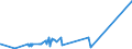 KN 51100000 /Exporte /Einheit = Preise (Euro/Tonne) /Partnerland: Mexiko /Meldeland: Eur27_2020 /51100000:Garne aus Groben Tierhaaren Oder aus Rosshaar `einschl. Umsponnene Garne aus Rosshaar`, Auch in Aufmachungen für den Einzelverkauf (Ausg. Rosshaar, Nicht Aneinandergeknüpft)