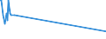 KN 51100000 /Exporte /Einheit = Preise (Euro/Tonne) /Partnerland: Chile /Meldeland: Europäische Union /51100000:Garne aus Groben Tierhaaren Oder aus Rosshaar `einschl. Umsponnene Garne aus Rosshaar`, Auch in Aufmachungen für den Einzelverkauf (Ausg. Rosshaar, Nicht Aneinandergeknüpft)