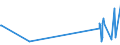 KN 51100000 /Exporte /Einheit = Preise (Euro/Tonne) /Partnerland: Zypern /Meldeland: Eur27_2020 /51100000:Garne aus Groben Tierhaaren Oder aus Rosshaar `einschl. Umsponnene Garne aus Rosshaar`, Auch in Aufmachungen für den Einzelverkauf (Ausg. Rosshaar, Nicht Aneinandergeknüpft)