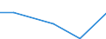 KN 51100000 /Exporte /Einheit = Preise (Euro/Tonne) /Partnerland: Syrien /Meldeland: Eur27 /51100000:Garne aus Groben Tierhaaren Oder aus Rosshaar `einschl. Umsponnene Garne aus Rosshaar`, Auch in Aufmachungen für den Einzelverkauf (Ausg. Rosshaar, Nicht Aneinandergeknüpft)