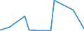 KN 51100000 /Exporte /Einheit = Preise (Euro/Tonne) /Partnerland: Israel /Meldeland: Eur27_2020 /51100000:Garne aus Groben Tierhaaren Oder aus Rosshaar `einschl. Umsponnene Garne aus Rosshaar`, Auch in Aufmachungen für den Einzelverkauf (Ausg. Rosshaar, Nicht Aneinandergeknüpft)