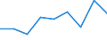 CN 5110 /Exports /Unit = Prices (Euro/ton) /Partner: Belgium/Luxembourg /Reporter: Eur27 /5110:Yarn of Coarse Animal Hair or of Horsehair, Incl. Gimped Horsehair Yarn, Whether or not put up for Retail Sale (Excl. Horsehair and Yarn not Joined Together)