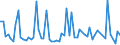 KN 51111119 /Exporte /Einheit = Preise (Euro/Bes. Maßeinheiten) /Partnerland: Ver.koenigreich /Meldeland: Europäische Union /51111119:Loden' Genannte Streichgarngewebe Gem„ss Zus„tzlicher Anmerkung 1 zu Kapitel 51, mit Einem Wert von < 2,50 Euro fr 1 MÂ², mit Einem Anteil an Wolle Oder Feinen Tierhaaren von >= 85 ght und mit Einem Quadratmetergewicht von 250 g bis 300 G