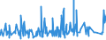 KN 51112000 /Exporte /Einheit = Preise (Euro/Bes. Maßeinheiten) /Partnerland: Ehem.jug.rep.mazed /Meldeland: Eur27_2020 /51112000:Streichgarngewebe aus überwiegend, Jedoch < 85 ght Wolle Oder Feinen Tierhaaren, Hauptsächlich Oder Ausschließlich mit Synthetischen Oder Künstlichen Filamenten Gemischt (Ausg. Gewebe des Technischen Bedarfs der Pos. 5911)