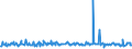 KN 51113030 /Exporte /Einheit = Preise (Euro/Bes. Maßeinheiten) /Partnerland: Lettland /Meldeland: Europäische Union /51113030:Streichgarngewebe aus šberwiegend, Jedoch < 85 ght Wolle Oder Feinen Tierhaaren, Haupts„chlich Oder Ausschlieálich mit Synthetischen Oder Knstlichen Spinnfasern Gemischt, mit Einem Gewicht von > 300 G/mÂ² bis 450 G/mÂ² (Ausg. Gewebe des Technischen Bedarfs der Pos. 5911)