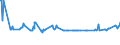 KN 51113030 /Exporte /Einheit = Preise (Euro/Bes. Maßeinheiten) /Partnerland: Georgien /Meldeland: Europäische Union /51113030:Streichgarngewebe aus šberwiegend, Jedoch < 85 ght Wolle Oder Feinen Tierhaaren, Haupts„chlich Oder Ausschlieálich mit Synthetischen Oder Knstlichen Spinnfasern Gemischt, mit Einem Gewicht von > 300 G/mÂ² bis 450 G/mÂ² (Ausg. Gewebe des Technischen Bedarfs der Pos. 5911)