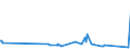 KN 51113030 /Exporte /Einheit = Preise (Euro/Bes. Maßeinheiten) /Partnerland: Armenien /Meldeland: Europäische Union /51113030:Streichgarngewebe aus šberwiegend, Jedoch < 85 ght Wolle Oder Feinen Tierhaaren, Haupts„chlich Oder Ausschlieálich mit Synthetischen Oder Knstlichen Spinnfasern Gemischt, mit Einem Gewicht von > 300 G/mÂ² bis 450 G/mÂ² (Ausg. Gewebe des Technischen Bedarfs der Pos. 5911)