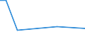 KN 51113030 /Exporte /Einheit = Preise (Euro/Bes. Maßeinheiten) /Partnerland: Elfenbeink. /Meldeland: Europäische Union /51113030:Streichgarngewebe aus šberwiegend, Jedoch < 85 ght Wolle Oder Feinen Tierhaaren, Haupts„chlich Oder Ausschlieálich mit Synthetischen Oder Knstlichen Spinnfasern Gemischt, mit Einem Gewicht von > 300 G/mÂ² bis 450 G/mÂ² (Ausg. Gewebe des Technischen Bedarfs der Pos. 5911)