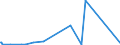 KN 51113030 /Exporte /Einheit = Preise (Euro/Bes. Maßeinheiten) /Partnerland: Nigeria /Meldeland: Europäische Union /51113030:Streichgarngewebe aus šberwiegend, Jedoch < 85 ght Wolle Oder Feinen Tierhaaren, Haupts„chlich Oder Ausschlieálich mit Synthetischen Oder Knstlichen Spinnfasern Gemischt, mit Einem Gewicht von > 300 G/mÂ² bis 450 G/mÂ² (Ausg. Gewebe des Technischen Bedarfs der Pos. 5911)