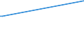 KN 51113030 /Exporte /Einheit = Preise (Euro/Bes. Maßeinheiten) /Partnerland: Kamerun /Meldeland: Europäische Union /51113030:Streichgarngewebe aus šberwiegend, Jedoch < 85 ght Wolle Oder Feinen Tierhaaren, Haupts„chlich Oder Ausschlieálich mit Synthetischen Oder Knstlichen Spinnfasern Gemischt, mit Einem Gewicht von > 300 G/mÂ² bis 450 G/mÂ² (Ausg. Gewebe des Technischen Bedarfs der Pos. 5911)