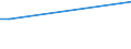 KN 51113030 /Exporte /Einheit = Preise (Euro/Bes. Maßeinheiten) /Partnerland: Kongo /Meldeland: Europäische Union /51113030:Streichgarngewebe aus šberwiegend, Jedoch < 85 ght Wolle Oder Feinen Tierhaaren, Haupts„chlich Oder Ausschlieálich mit Synthetischen Oder Knstlichen Spinnfasern Gemischt, mit Einem Gewicht von > 300 G/mÂ² bis 450 G/mÂ² (Ausg. Gewebe des Technischen Bedarfs der Pos. 5911)