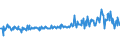 KN 51113080 /Exporte /Einheit = Preise (Euro/Bes. Maßeinheiten) /Partnerland: Daenemark /Meldeland: Eur27_2020 /51113080:Streichgarngewebe aus überwiegend, Jedoch < 85 ght Wolle Oder Feinen Tierhaaren, Hauptsächlich Oder Ausschließlich mit Synthetischen Oder Künstlichen Spinnfasern Gemischt, mit Einem Gewicht von > 300 G/M²