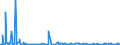 KN 51113090 /Exporte /Einheit = Preise (Euro/Bes. Maßeinheiten) /Partnerland: Irland /Meldeland: Europäische Union /51113090:Streichgarngewebe aus šberwiegend, Jedoch < 85 ght Wolle Oder Feinen Tierhaaren, Haupts„chlich Oder Ausschlieálich mit Synthetischen Oder Knstlichen Spinnfasern Gemischt, mit Einem Gewicht von > 450 G/mÂ² (Ausg. Gewebe des Technischen Bedarfs der Pos. 5911)