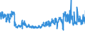CN 5111 /Exports /Unit = Prices (Euro/ton) /Partner: Italy /Reporter: Eur27_2020 /5111:Woven Fabrics of Carded Wool or of Carded Fine Animal Hair (Excl. Fabrics for Technical use of Heading 5911)