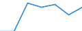 CN 5111 /Exports /Unit = Prices (Euro/ton) /Partner: Switzerland /Reporter: Eur27 /5111:Woven Fabrics of Carded Wool or of Carded Fine Animal Hair (Excl. Fabrics for Technical use of Heading 5911)
