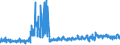 CN 5111 /Exports /Unit = Prices (Euro/ton) /Partner: Lithuania /Reporter: Eur27_2020 /5111:Woven Fabrics of Carded Wool or of Carded Fine Animal Hair (Excl. Fabrics for Technical use of Heading 5911)