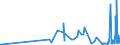 CN 5111 /Exports /Unit = Prices (Euro/ton) /Partner: Kyrghistan /Reporter: Eur27_2020 /5111:Woven Fabrics of Carded Wool or of Carded Fine Animal Hair (Excl. Fabrics for Technical use of Heading 5911)