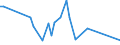 CN 5111 /Exports /Unit = Prices (Euro/ton) /Partner: Sierra Leone /Reporter: Eur15 /5111:Woven Fabrics of Carded Wool or of Carded Fine Animal Hair (Excl. Fabrics for Technical use of Heading 5911)