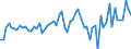 KN 51121110 /Exporte /Einheit = Preise (Euro/Bes. Maßeinheiten) /Partnerland: Griechenland /Meldeland: Europäische Union /51121110:Kammgarngewebe mit Einem Wert von >= 3 Euro fr 1 MÂ², mit Einem Anteil an Wolle Oder Feinen Tierhaaren von >= 85 ght und mit Einem Quadratmetergewicht von <= 200 g (Ausg. Gewebe des Technischen Bedarfs der Pos. 5911)
