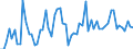 KN 51121110 /Exporte /Einheit = Preise (Euro/Bes. Maßeinheiten) /Partnerland: Belgien /Meldeland: Europäische Union /51121110:Kammgarngewebe mit Einem Wert von >= 3 Euro fr 1 MÂ², mit Einem Anteil an Wolle Oder Feinen Tierhaaren von >= 85 ght und mit Einem Quadratmetergewicht von <= 200 g (Ausg. Gewebe des Technischen Bedarfs der Pos. 5911)