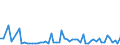 KN 51121110 /Exporte /Einheit = Preise (Euro/Bes. Maßeinheiten) /Partnerland: Luxemburg /Meldeland: Europäische Union /51121110:Kammgarngewebe mit Einem Wert von >= 3 Euro fr 1 MÂ², mit Einem Anteil an Wolle Oder Feinen Tierhaaren von >= 85 ght und mit Einem Quadratmetergewicht von <= 200 g (Ausg. Gewebe des Technischen Bedarfs der Pos. 5911)