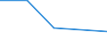 KN 51121110 /Exporte /Einheit = Preise (Euro/Bes. Maßeinheiten) /Partnerland: Ceuta /Meldeland: Europäische Union /51121110:Kammgarngewebe mit Einem Wert von >= 3 Euro fr 1 MÂ², mit Einem Anteil an Wolle Oder Feinen Tierhaaren von >= 85 ght und mit Einem Quadratmetergewicht von <= 200 g (Ausg. Gewebe des Technischen Bedarfs der Pos. 5911)