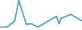 KN 51121110 /Exporte /Einheit = Preise (Euro/Bes. Maßeinheiten) /Partnerland: Island /Meldeland: Europäische Union /51121110:Kammgarngewebe mit Einem Wert von >= 3 Euro fr 1 MÂ², mit Einem Anteil an Wolle Oder Feinen Tierhaaren von >= 85 ght und mit Einem Quadratmetergewicht von <= 200 g (Ausg. Gewebe des Technischen Bedarfs der Pos. 5911)