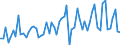 KN 51121110 /Exporte /Einheit = Preise (Euro/Bes. Maßeinheiten) /Partnerland: Finnland /Meldeland: Europäische Union /51121110:Kammgarngewebe mit Einem Wert von >= 3 Euro fr 1 MÂ², mit Einem Anteil an Wolle Oder Feinen Tierhaaren von >= 85 ght und mit Einem Quadratmetergewicht von <= 200 g (Ausg. Gewebe des Technischen Bedarfs der Pos. 5911)
