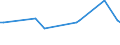 KN 51121110 /Exporte /Einheit = Preise (Euro/Bes. Maßeinheiten) /Partnerland: Andorra /Meldeland: Europäische Union /51121110:Kammgarngewebe mit Einem Wert von >= 3 Euro fr 1 MÂ², mit Einem Anteil an Wolle Oder Feinen Tierhaaren von >= 85 ght und mit Einem Quadratmetergewicht von <= 200 g (Ausg. Gewebe des Technischen Bedarfs der Pos. 5911)
