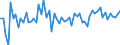 KN 51121110 /Exporte /Einheit = Preise (Euro/Bes. Maßeinheiten) /Partnerland: Ungarn /Meldeland: Europäische Union /51121110:Kammgarngewebe mit Einem Wert von >= 3 Euro fr 1 MÂ², mit Einem Anteil an Wolle Oder Feinen Tierhaaren von >= 85 ght und mit Einem Quadratmetergewicht von <= 200 g (Ausg. Gewebe des Technischen Bedarfs der Pos. 5911)