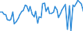 KN 51121110 /Exporte /Einheit = Preise (Euro/Bes. Maßeinheiten) /Partnerland: Rumaenien /Meldeland: Europäische Union /51121110:Kammgarngewebe mit Einem Wert von >= 3 Euro fr 1 MÂ², mit Einem Anteil an Wolle Oder Feinen Tierhaaren von >= 85 ght und mit Einem Quadratmetergewicht von <= 200 g (Ausg. Gewebe des Technischen Bedarfs der Pos. 5911)