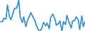 KN 51121110 /Exporte /Einheit = Preise (Euro/Bes. Maßeinheiten) /Partnerland: Ukraine /Meldeland: Europäische Union /51121110:Kammgarngewebe mit Einem Wert von >= 3 Euro fr 1 MÂ², mit Einem Anteil an Wolle Oder Feinen Tierhaaren von >= 85 ght und mit Einem Quadratmetergewicht von <= 200 g (Ausg. Gewebe des Technischen Bedarfs der Pos. 5911)