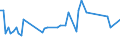 KN 51121110 /Exporte /Einheit = Preise (Euro/Bes. Maßeinheiten) /Partnerland: Weissrussland /Meldeland: Europäische Union /51121110:Kammgarngewebe mit Einem Wert von >= 3 Euro fr 1 MÂ², mit Einem Anteil an Wolle Oder Feinen Tierhaaren von >= 85 ght und mit Einem Quadratmetergewicht von <= 200 g (Ausg. Gewebe des Technischen Bedarfs der Pos. 5911)