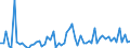 KN 51121110 /Exporte /Einheit = Preise (Euro/Bes. Maßeinheiten) /Partnerland: Russland /Meldeland: Europäische Union /51121110:Kammgarngewebe mit Einem Wert von >= 3 Euro fr 1 MÂ², mit Einem Anteil an Wolle Oder Feinen Tierhaaren von >= 85 ght und mit Einem Quadratmetergewicht von <= 200 g (Ausg. Gewebe des Technischen Bedarfs der Pos. 5911)
