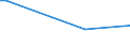 KN 51121110 /Exporte /Einheit = Preise (Euro/Bes. Maßeinheiten) /Partnerland: Georgien /Meldeland: Europäische Union /51121110:Kammgarngewebe mit Einem Wert von >= 3 Euro fr 1 MÂ², mit Einem Anteil an Wolle Oder Feinen Tierhaaren von >= 85 ght und mit Einem Quadratmetergewicht von <= 200 g (Ausg. Gewebe des Technischen Bedarfs der Pos. 5911)