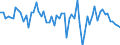 KN 51121110 /Exporte /Einheit = Preise (Euro/Bes. Maßeinheiten) /Partnerland: Kroatien /Meldeland: Europäische Union /51121110:Kammgarngewebe mit Einem Wert von >= 3 Euro fr 1 MÂ², mit Einem Anteil an Wolle Oder Feinen Tierhaaren von >= 85 ght und mit Einem Quadratmetergewicht von <= 200 g (Ausg. Gewebe des Technischen Bedarfs der Pos. 5911)