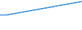 KN 51121110 /Exporte /Einheit = Preise (Euro/Bes. Maßeinheiten) /Partnerland: Algerien /Meldeland: Europäische Union /51121110:Kammgarngewebe mit Einem Wert von >= 3 Euro fr 1 MÂ², mit Einem Anteil an Wolle Oder Feinen Tierhaaren von >= 85 ght und mit Einem Quadratmetergewicht von <= 200 g (Ausg. Gewebe des Technischen Bedarfs der Pos. 5911)