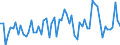 KN 51121110 /Exporte /Einheit = Preise (Euro/Bes. Maßeinheiten) /Partnerland: Tunesien /Meldeland: Europäische Union /51121110:Kammgarngewebe mit Einem Wert von >= 3 Euro fr 1 MÂ², mit Einem Anteil an Wolle Oder Feinen Tierhaaren von >= 85 ght und mit Einem Quadratmetergewicht von <= 200 g (Ausg. Gewebe des Technischen Bedarfs der Pos. 5911)