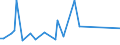 KN 51121110 /Exporte /Einheit = Preise (Euro/Bes. Maßeinheiten) /Partnerland: Nigeria /Meldeland: Europäische Union /51121110:Kammgarngewebe mit Einem Wert von >= 3 Euro fr 1 MÂ², mit Einem Anteil an Wolle Oder Feinen Tierhaaren von >= 85 ght und mit Einem Quadratmetergewicht von <= 200 g (Ausg. Gewebe des Technischen Bedarfs der Pos. 5911)