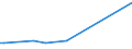 KN 51121110 /Exporte /Einheit = Preise (Euro/Bes. Maßeinheiten) /Partnerland: Gabun /Meldeland: Europäische Union /51121110:Kammgarngewebe mit Einem Wert von >= 3 Euro fr 1 MÂ², mit Einem Anteil an Wolle Oder Feinen Tierhaaren von >= 85 ght und mit Einem Quadratmetergewicht von <= 200 g (Ausg. Gewebe des Technischen Bedarfs der Pos. 5911)