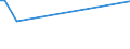 KN 51121110 /Exporte /Einheit = Preise (Euro/Bes. Maßeinheiten) /Partnerland: Kenia /Meldeland: Europäische Union /51121110:Kammgarngewebe mit Einem Wert von >= 3 Euro fr 1 MÂ², mit Einem Anteil an Wolle Oder Feinen Tierhaaren von >= 85 ght und mit Einem Quadratmetergewicht von <= 200 g (Ausg. Gewebe des Technischen Bedarfs der Pos. 5911)