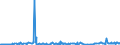 KN 51129093 /Exporte /Einheit = Preise (Euro/Bes. Maßeinheiten) /Partnerland: Irland /Meldeland: Europäische Union /51129093: Kammgarngewebe aus šberwiegend, Jedoch < 85 ght Wolle Oder Feinen Tierhaaren, mit Einem Gewicht von > 200 G/m² bis 375 G/m² (AusgKammgarngewebe aus šberwiegend, Jedoch < 85 ght Wolle Oder Feinen Tierhaaren, mit Einem Gewicht von > 200 G/mÂ² bis 375 G/mÂ² (Ausg. Haupts„chlich Oder Ausschlieálich mit Synthetischen Oder Knstlichen Filamenten Oder Spinnfasern Gemischt Oder mit Einem Anteil an Seide, Schappeseide Oder Bourretteseide von > 10 ght Sowie Gewebe des Technischen Bedarfs der Pos. 5911)