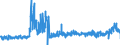 KN 5112 /Exporte /Einheit = Preise (Euro/Tonne) /Partnerland: Belgien /Meldeland: Eur27_2020 /5112:Kammgarngewebe aus Wolle Oder Feinen Tierhaaren (Ausg. Gewebe des Technischen Bedarfs der Pos. 5911)
